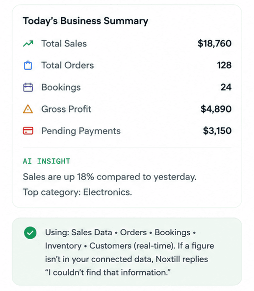 Business summary answer with an AI insight and the data sources used