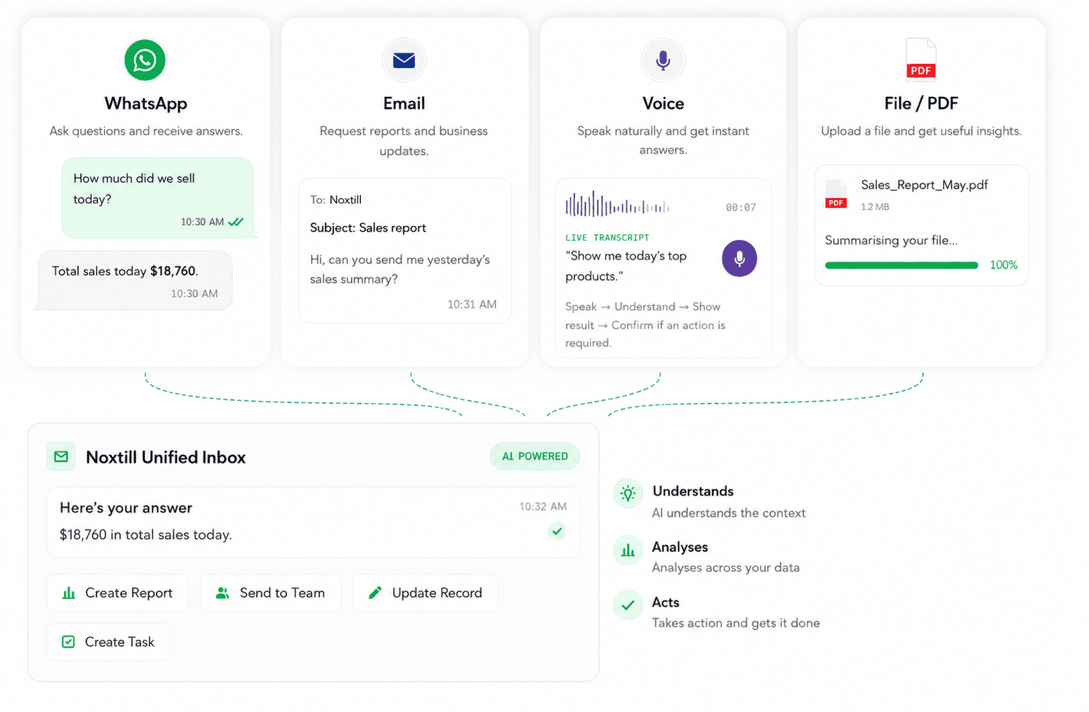 Messages from WhatsApp, email, voice and files in one inbox